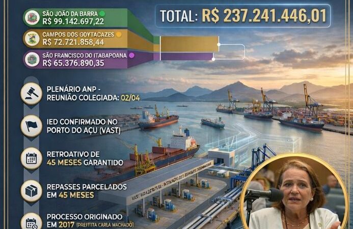 Iniciativa de Carla Machado na ANP rende pagamento de royalties retroativos e garante mais de R$ 237 milhões para a região