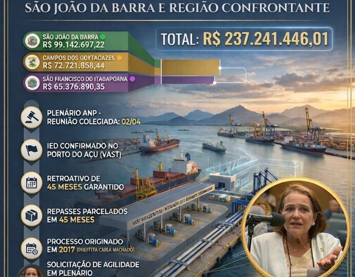 Iniciativa de Carla Machado na ANP rende pagamento de royalties retroativos e garante mais de R$ 237 milhões para a região